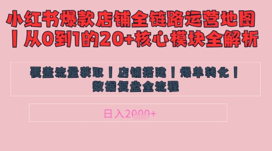 别再乱投流了！小红书店铺精细化运营让爆款笔记自己涨粉的底层逻辑​，日入1k-福缘创业网_创业项目大全